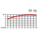 DigitalLine ΚΕΡΑΙΑ ΡΟΜΒΟΣ TF70