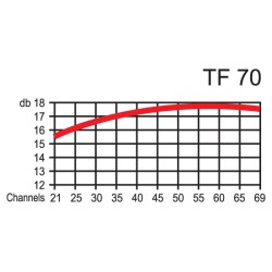 DigitalLine ΚΕΡΑΙΑ ΡΟΜΒΟΣ TF70