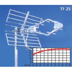 DigitalLine ΚΕΡΑΙΑ ΡΟΜΒΟΣ 25
